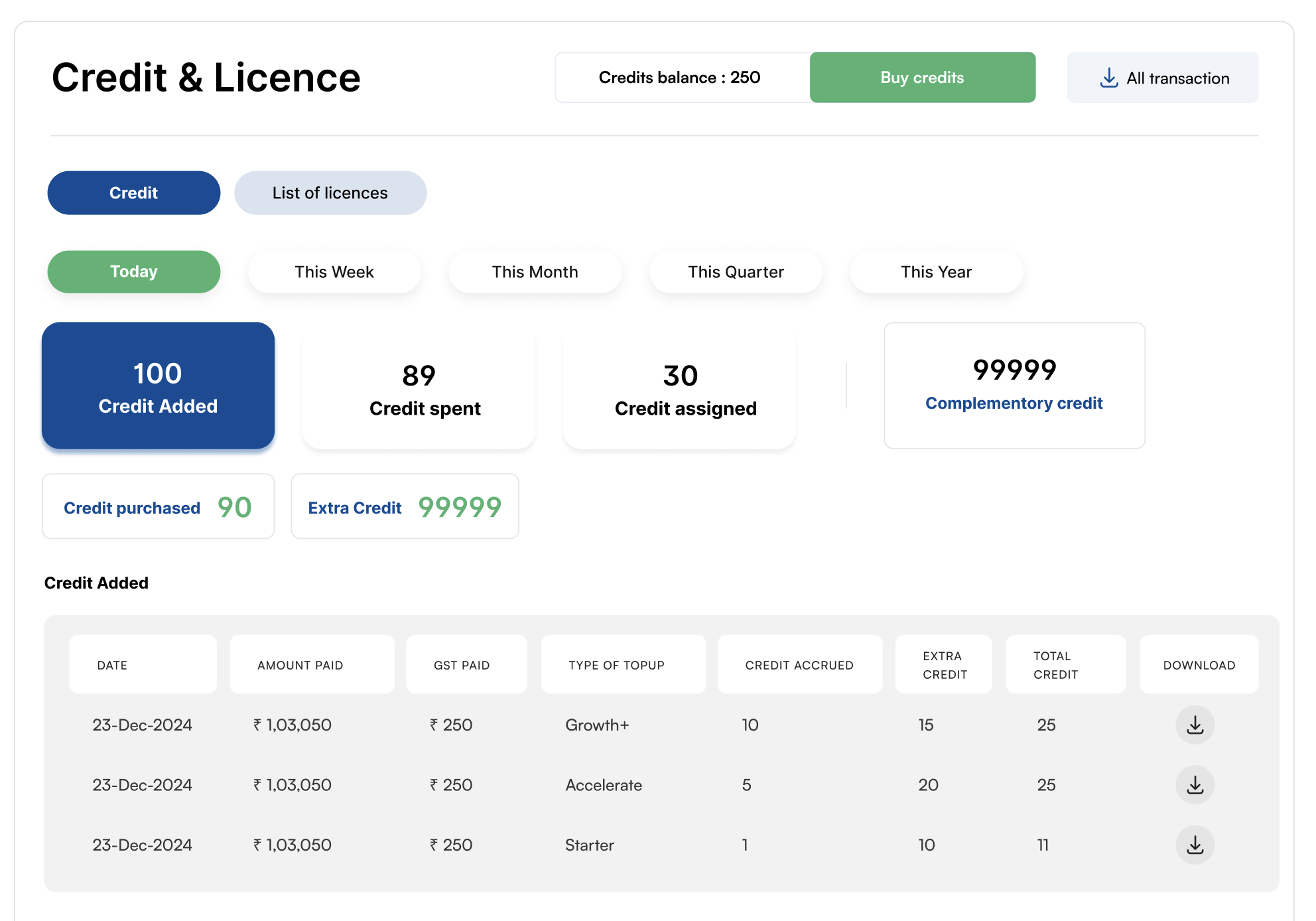 Credit & License Dashboard